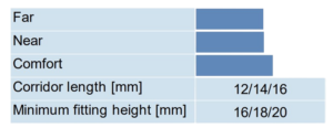 Standard-chart
